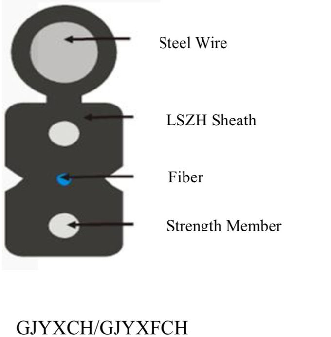 1 2 4-rdzeniowy kabel światłowodowy FTTH do zastosowań wewnętrznych / zewnętrznych G657A1 G652D G657A2 0
